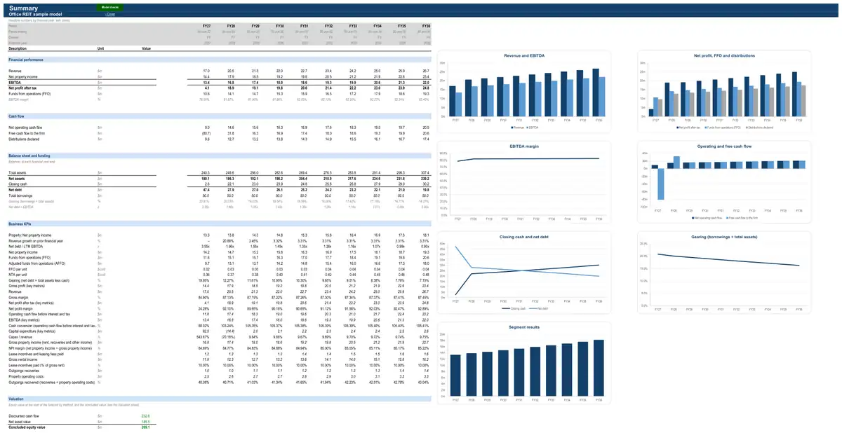 The Summary sheet of the sample office REIT model