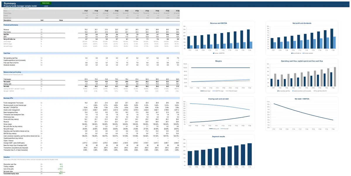 The Summary sheet of the sample property funds manager model