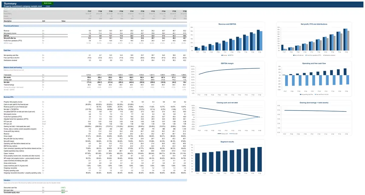 The Summary sheet of the sample property investment company model