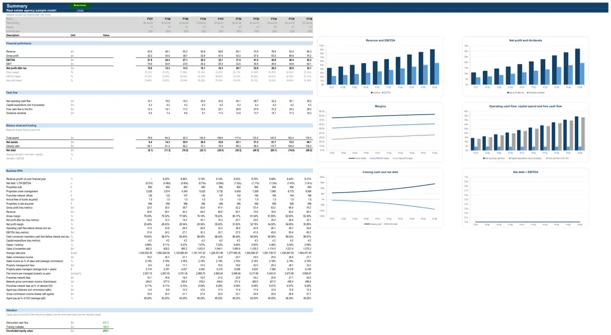 The Summary sheet of the sample real estate agency model