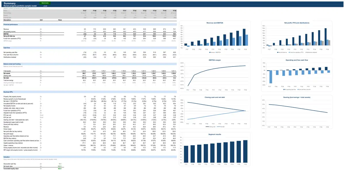 The Summary sheet of the sample rental property portfolio model