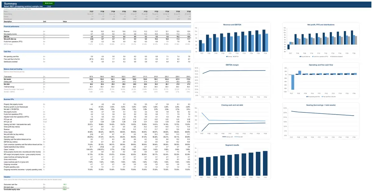 The Summary sheet of the sample retail REIT (shopping centres) model