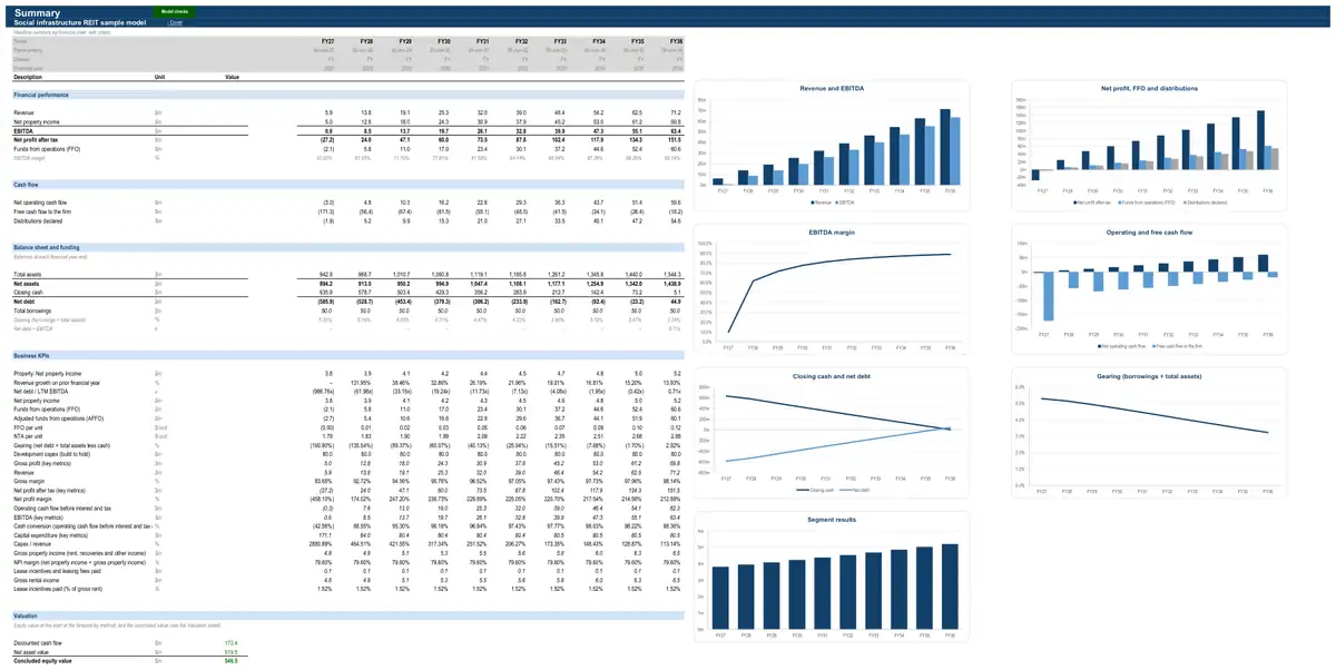 The Summary sheet of the sample social infrastructure REIT model