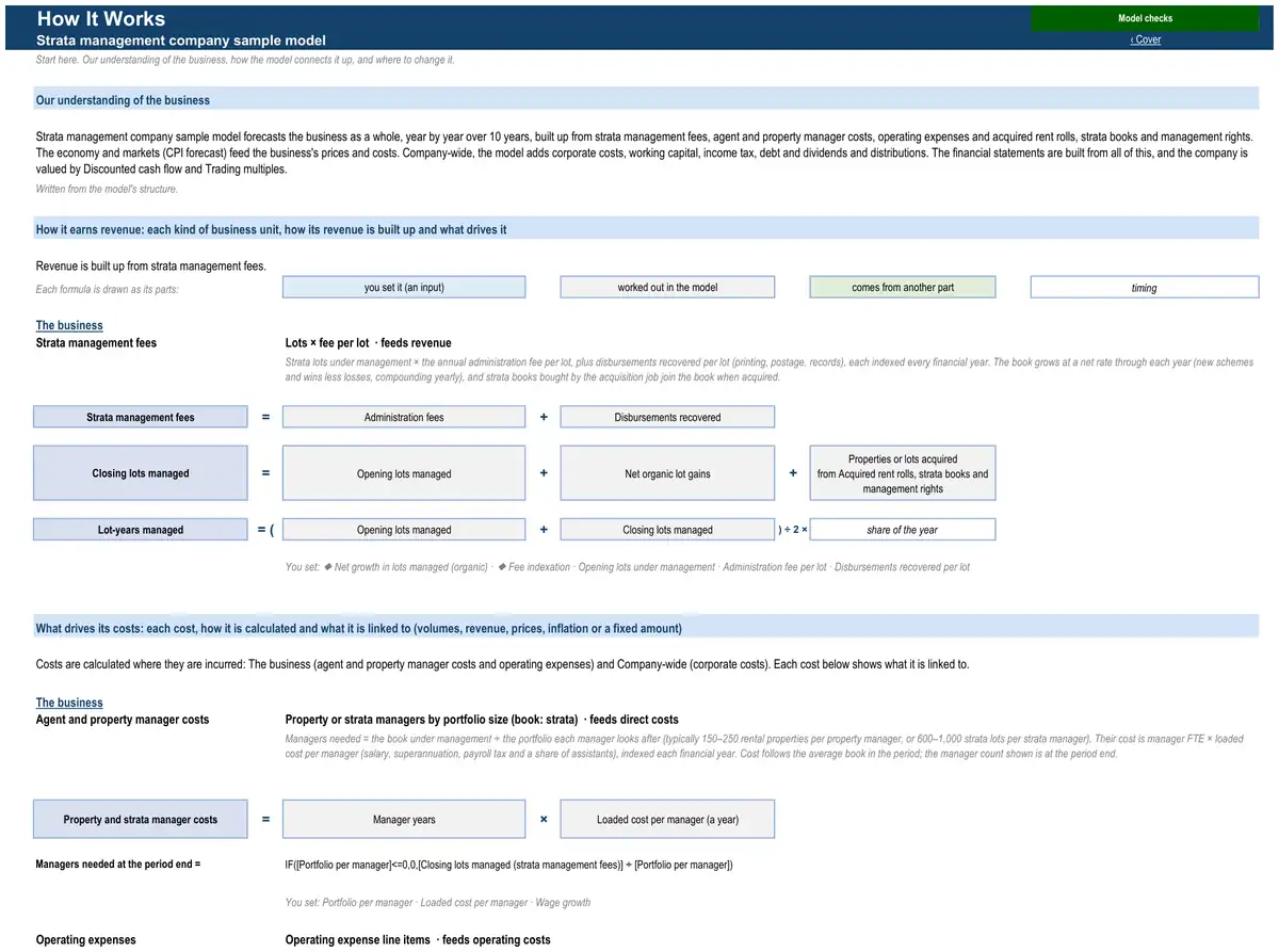 The How It Works sheet of the sample strata management company model