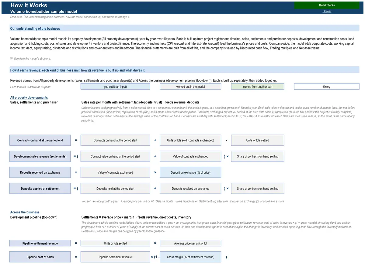 The How It Works sheet of the sample volume homebuilder model