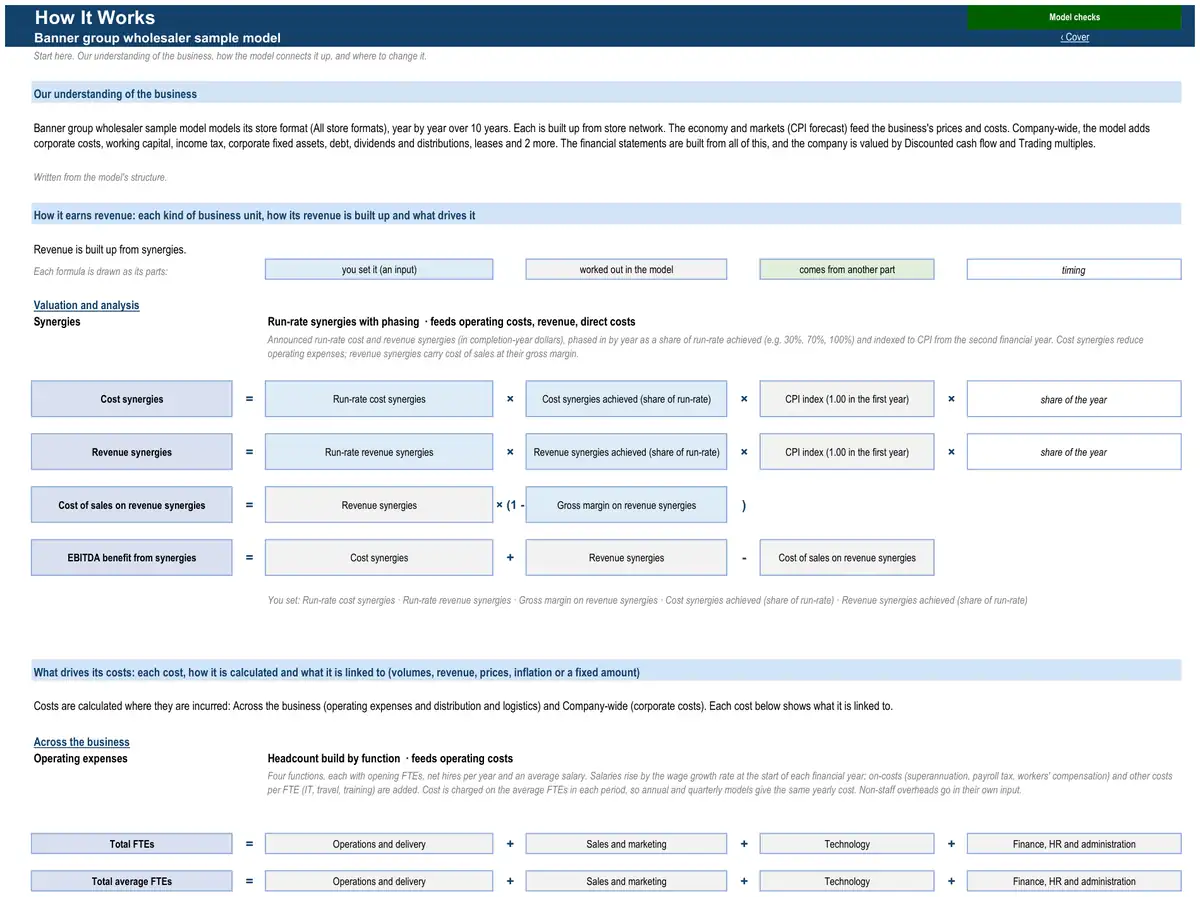 The How It Works sheet of the sample banner group wholesaler model
