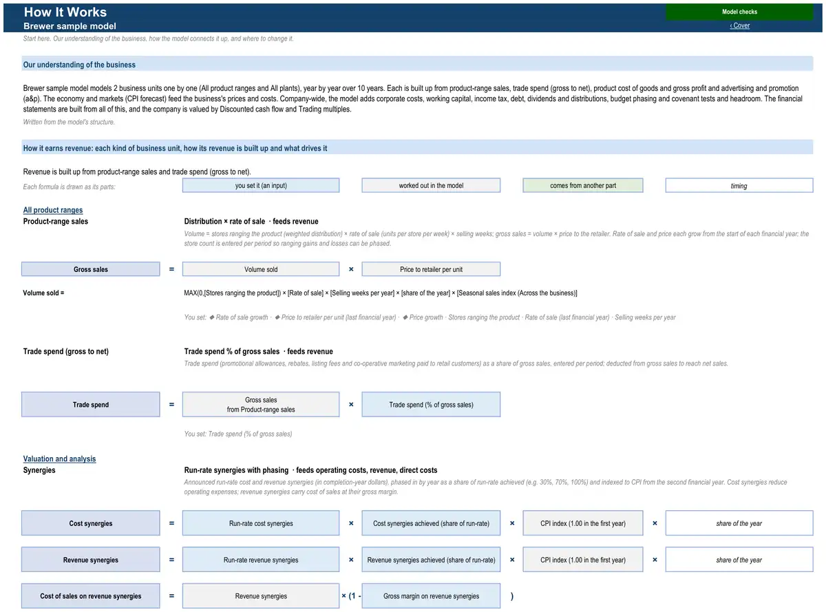 The How It Works sheet of the sample brewer model