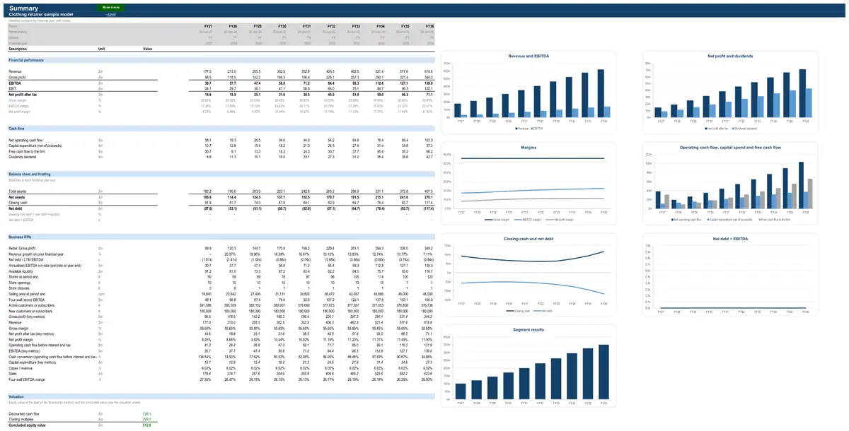 The Summary sheet of the sample clothing retailer model