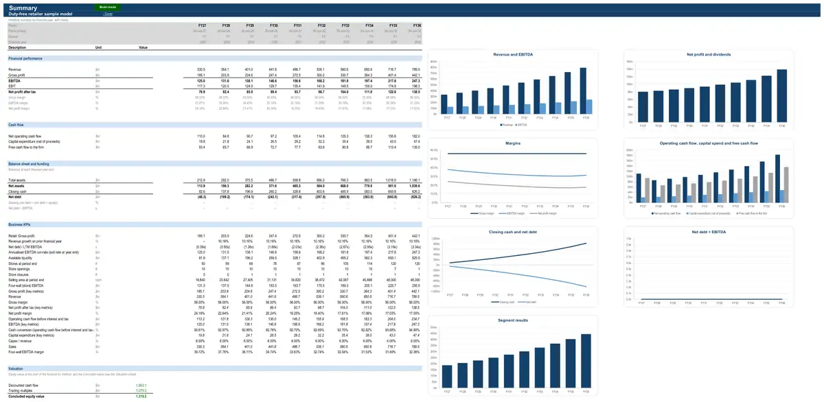 The Summary sheet of the sample duty-free retailer model