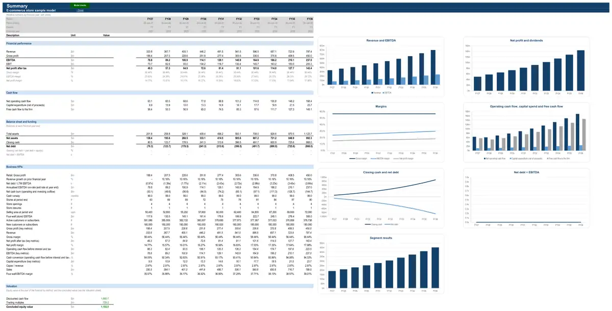 The Summary sheet of the sample e-commerce store model