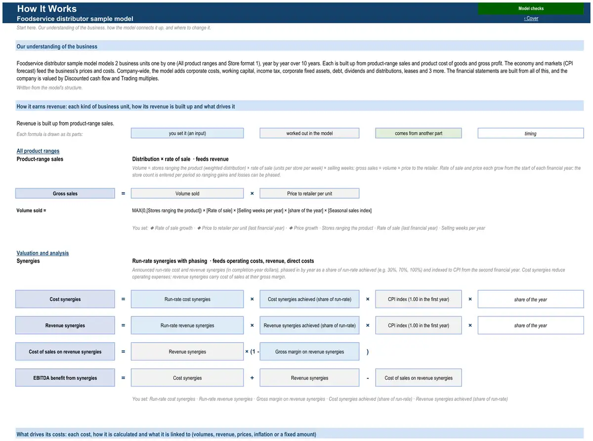 The How It Works sheet of the sample foodservice distributor model