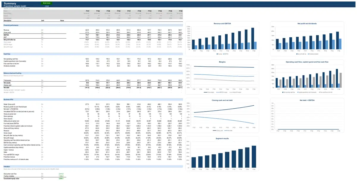 The Summary sheet of the sample franchisor model