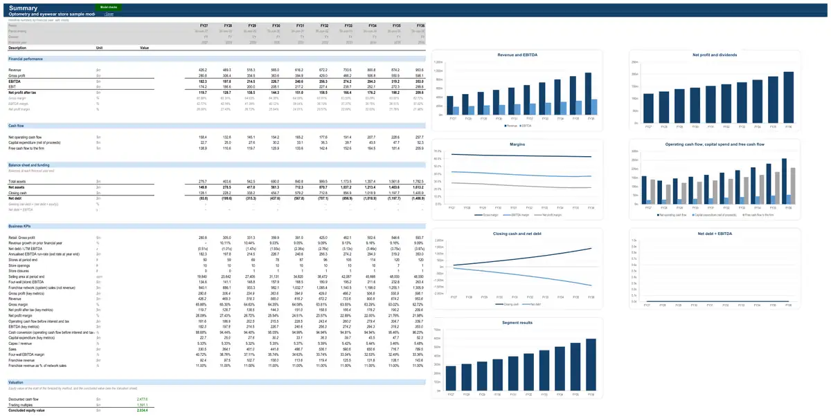 The Summary sheet of the sample optometry and eyewear store model