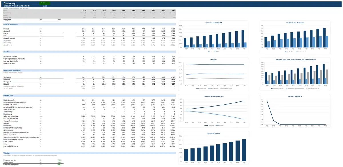 The Summary sheet of the sample specialty retailer model
