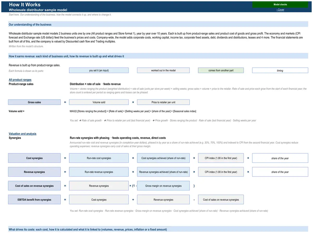 The How It Works sheet of the sample wholesale distributor model