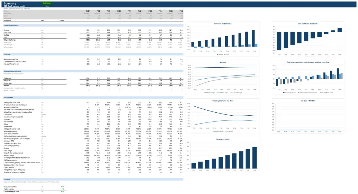 The Summary sheet of the sample B2B SaaS model