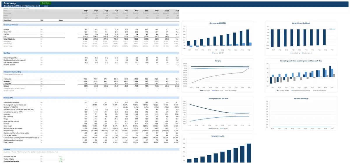 The Summary sheet of the sample broadband and fibre provider model