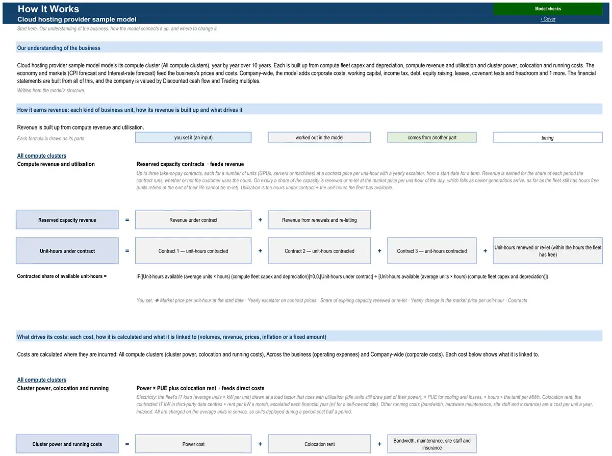 The How It Works sheet of the sample cloud hosting provider model