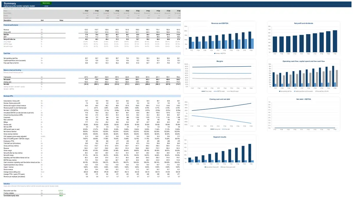 The Summary sheet of the sample cybersecurity vendor model