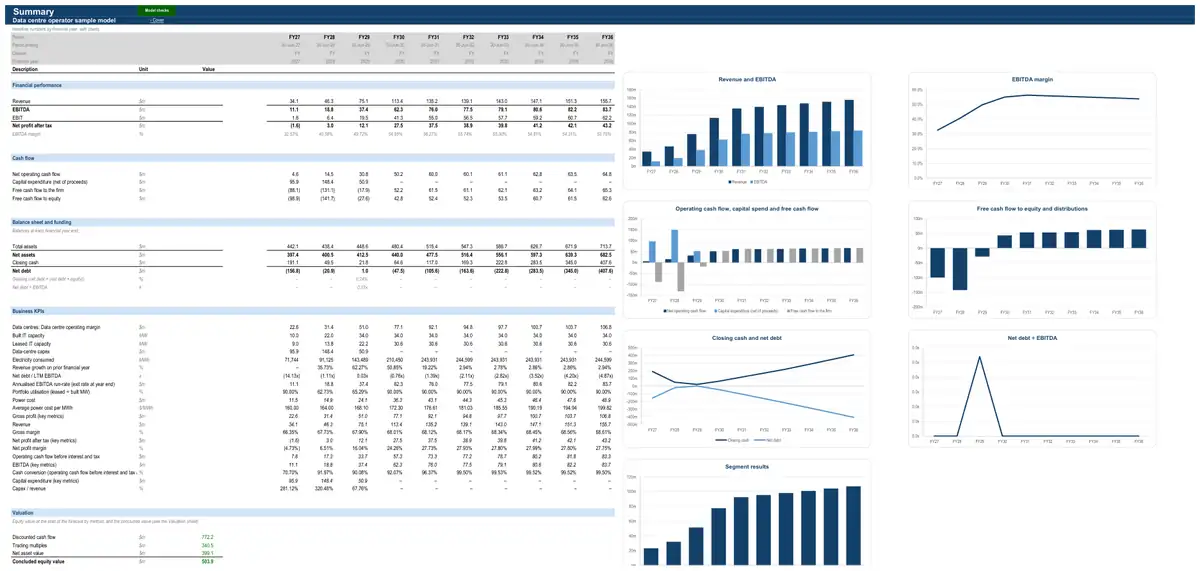 The Summary sheet of the sample data centre operator model