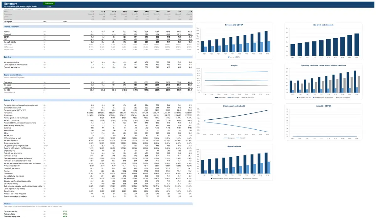 The Summary sheet of the sample e-commerce platform model