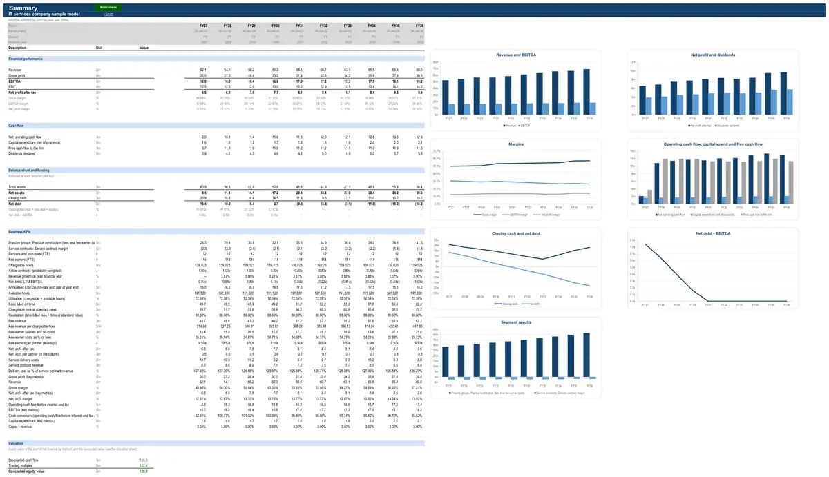 The Summary sheet of the sample IT services company model
