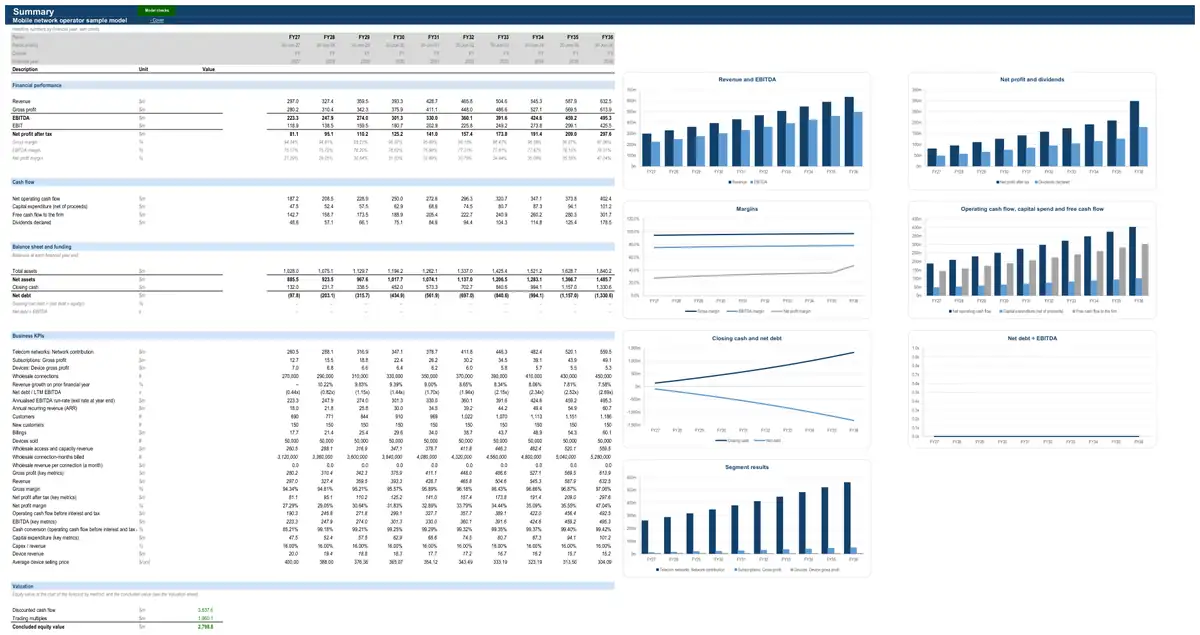The Summary sheet of the sample mobile network operator model