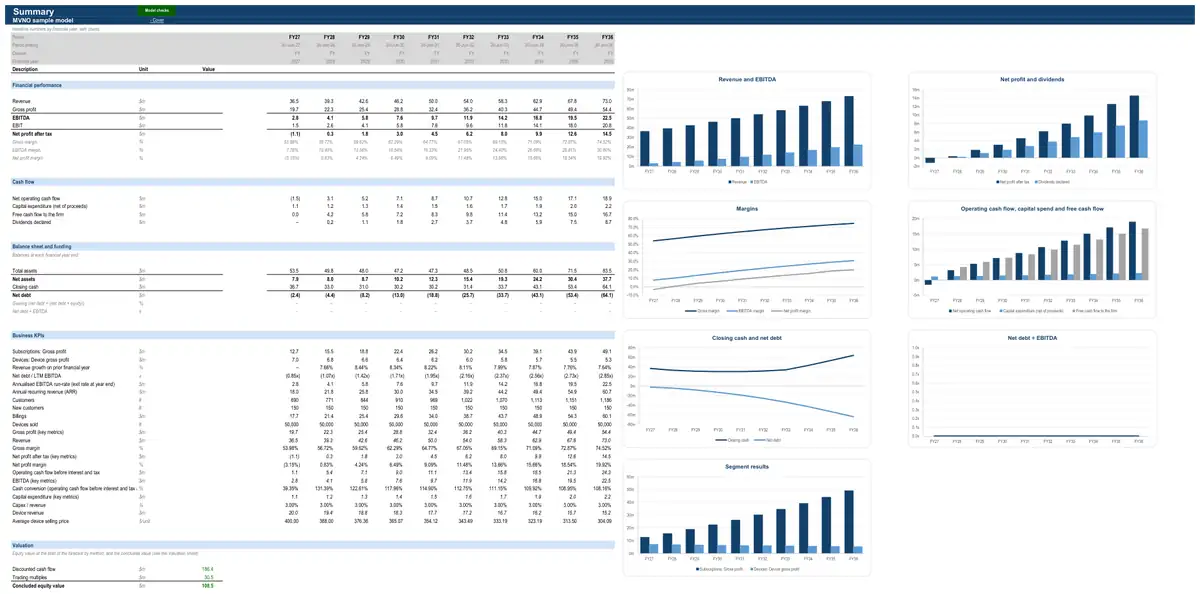 The Summary sheet of the sample MVNO model