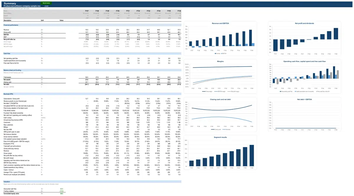 The Summary sheet of the sample product-led software company model