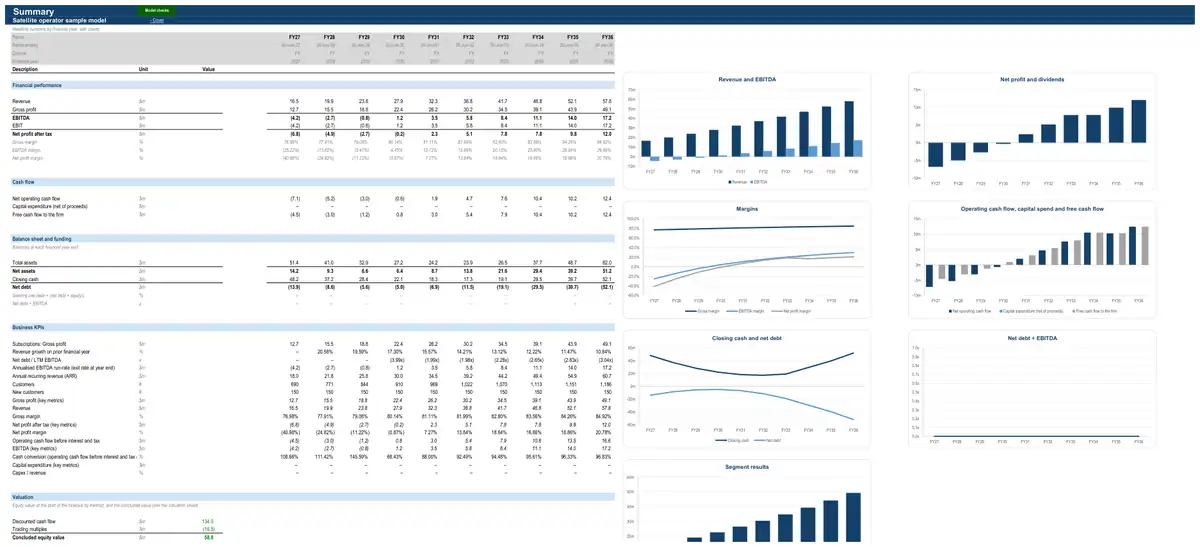 The Summary sheet of the sample satellite operator model