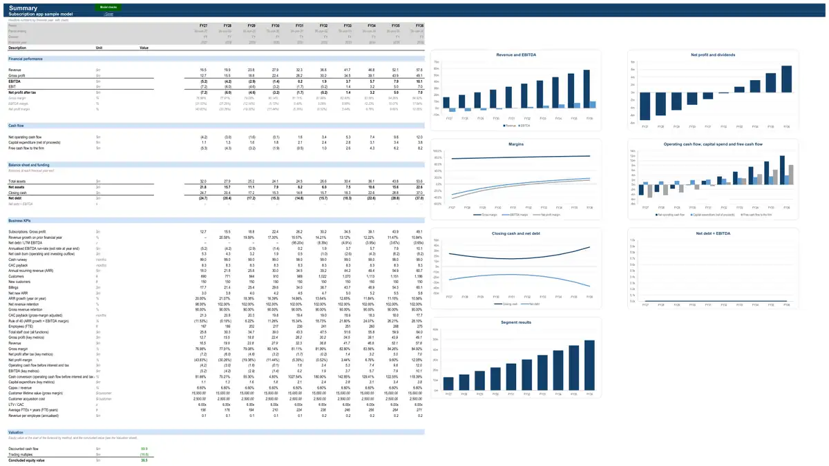 The Summary sheet of the sample subscription app model