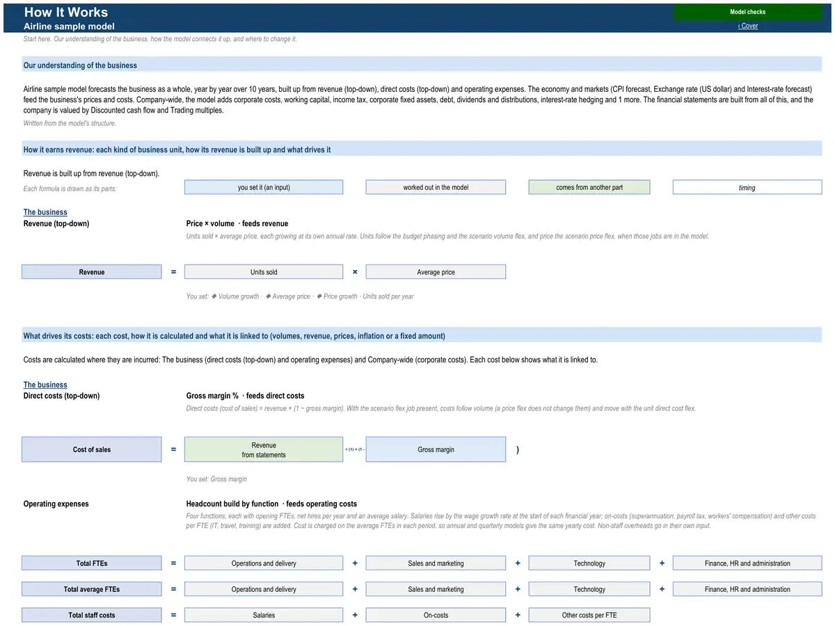 The How It Works sheet of the sample airline model
