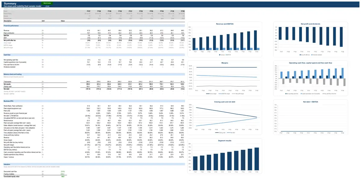 The Summary sheet of the sample car-share and mobility fleet model
