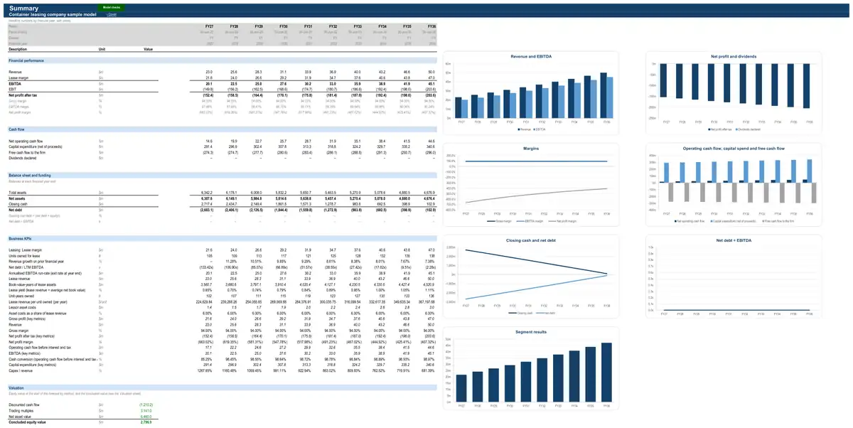 The Summary sheet of the sample container leasing company model