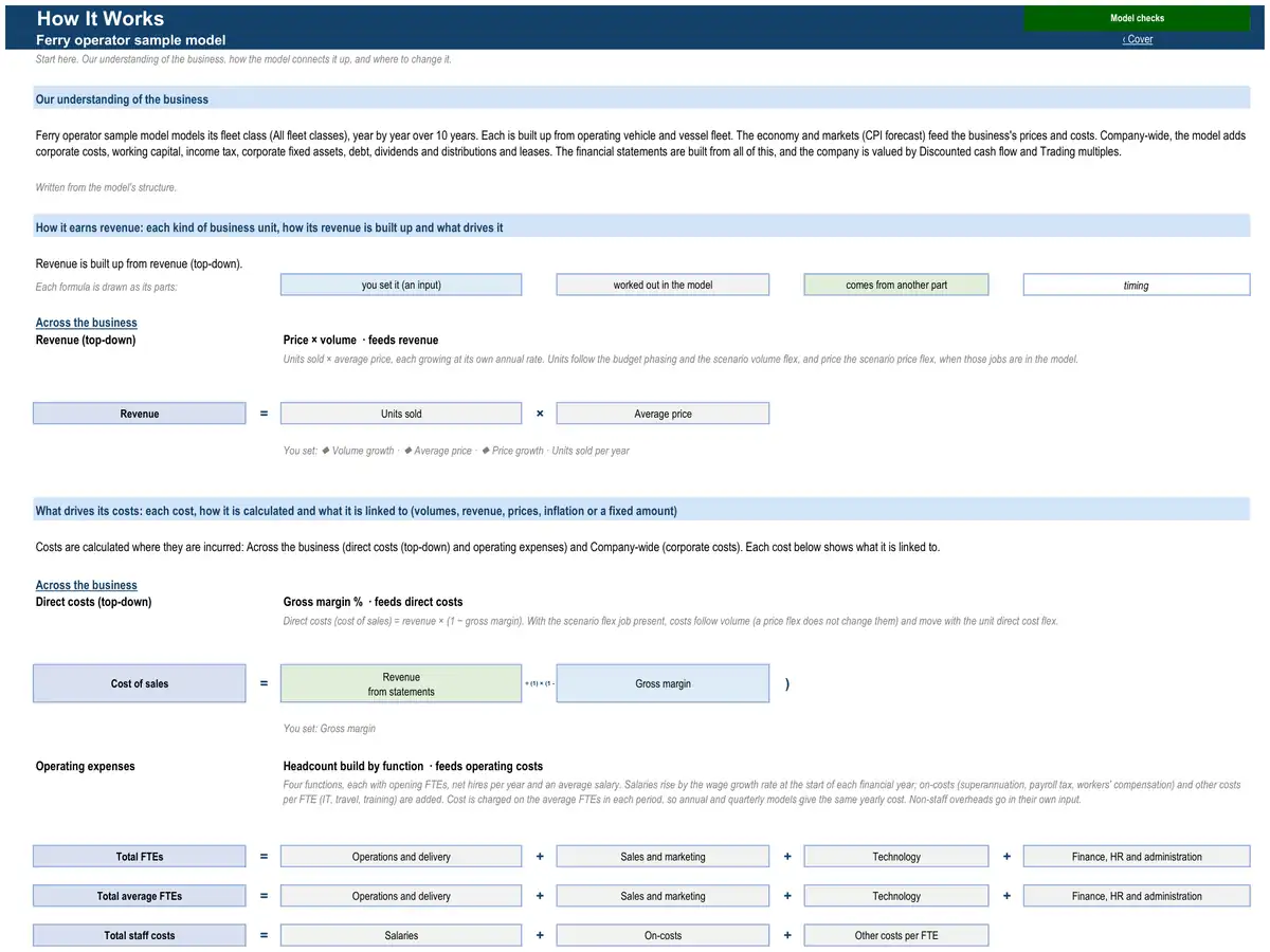 The How It Works sheet of the sample ferry operator model
