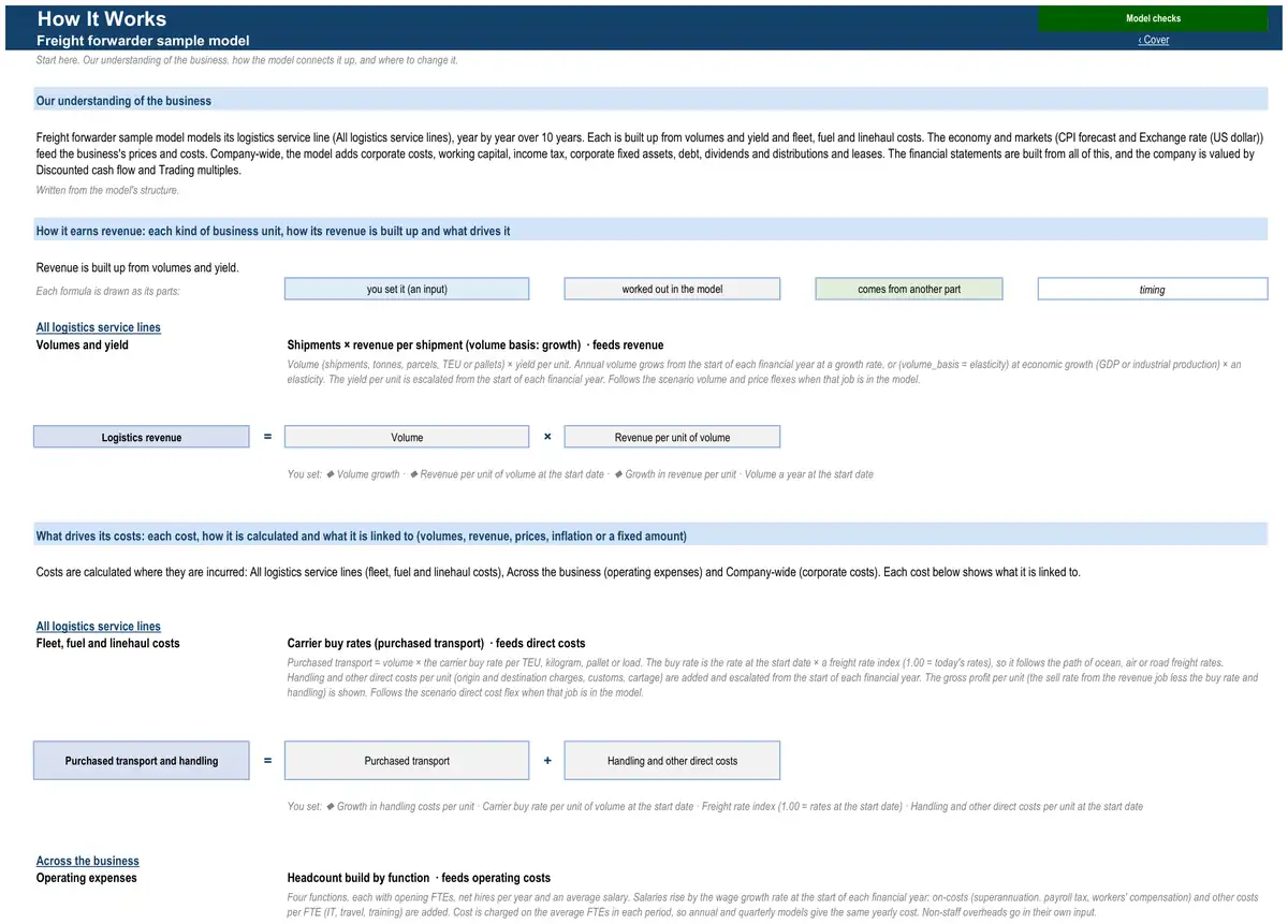 The How It Works sheet of the sample freight forwarder model