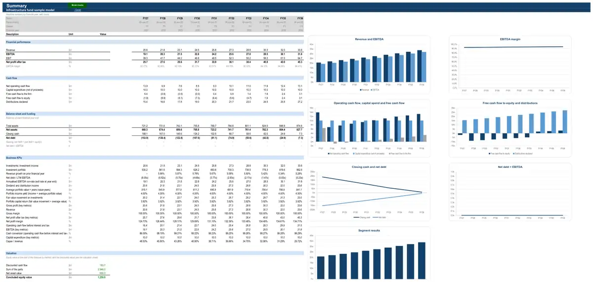 The Summary sheet of the sample infrastructure fund model