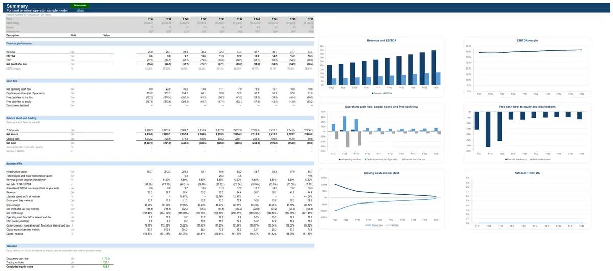 The Summary sheet of the sample port and terminal operator model