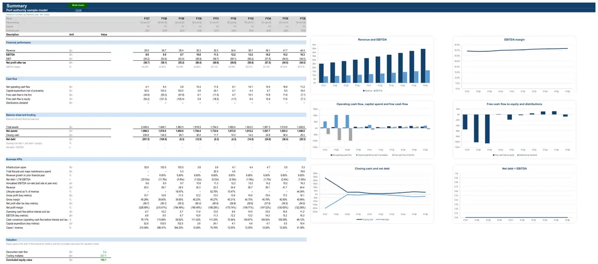 The Summary sheet of the sample port authority model