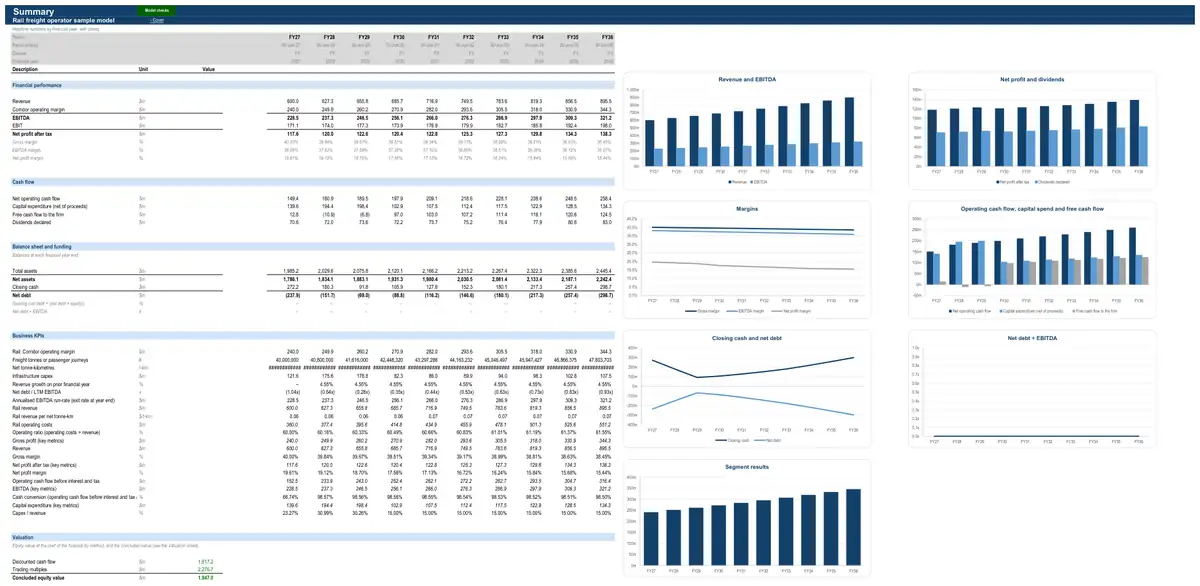 The Summary sheet of the sample rail freight operator model