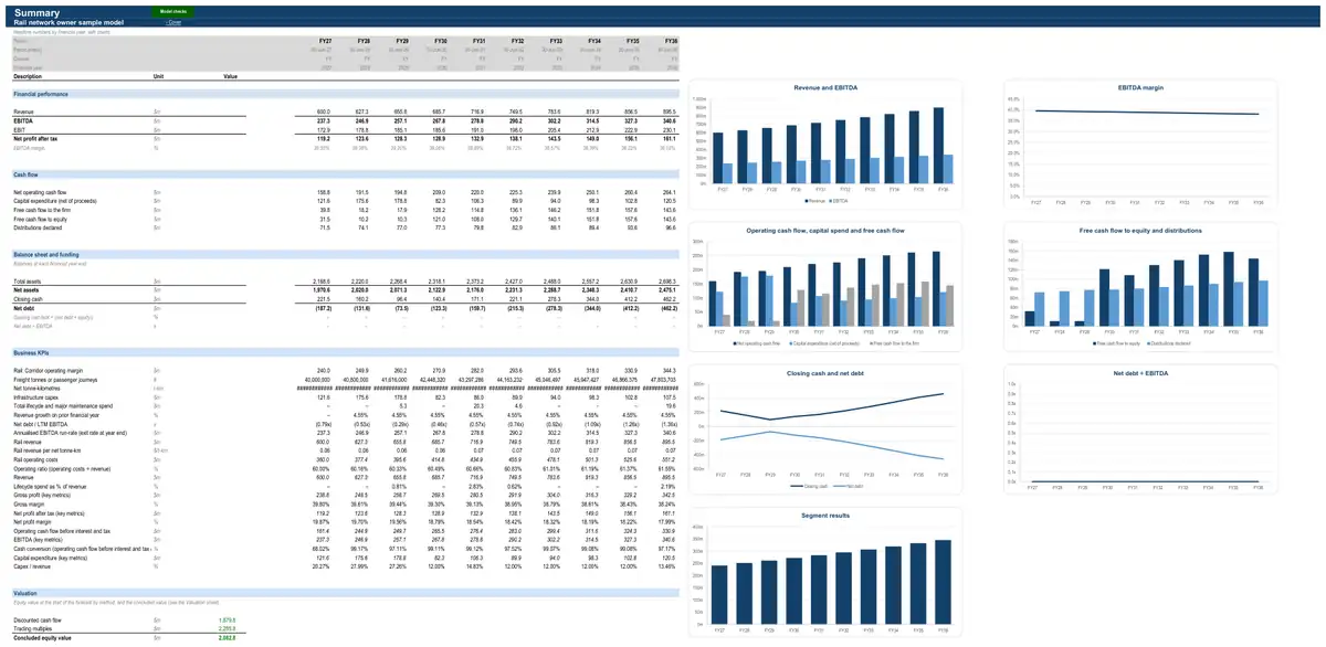 The Summary sheet of the sample rail network owner model
