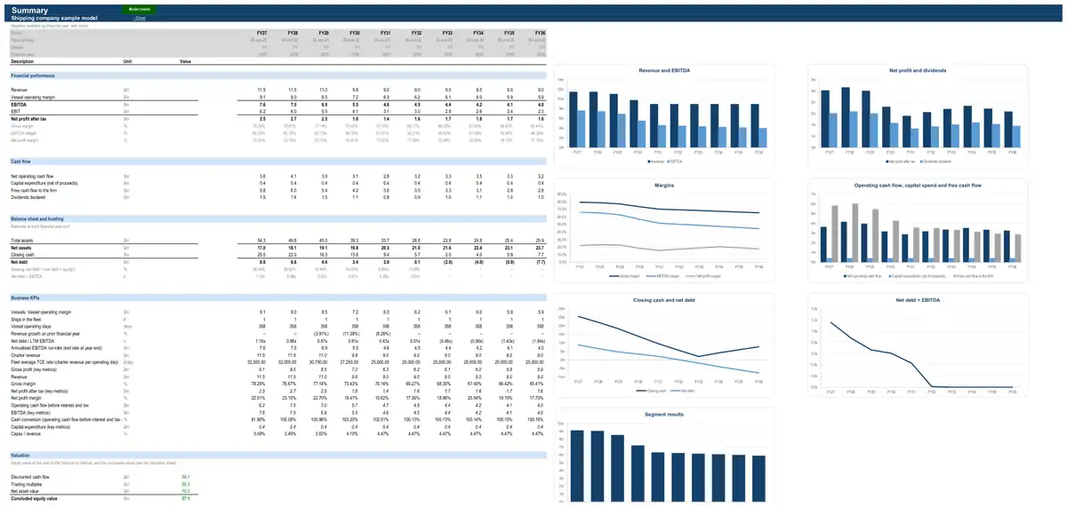 The Summary sheet of the sample shipping company model