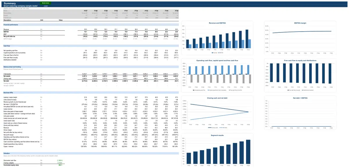 The Summary sheet of the sample smart metering company model